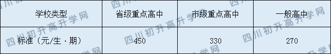 南充市白塔中學(xué)2020年收費標(biāo)準(zhǔn)