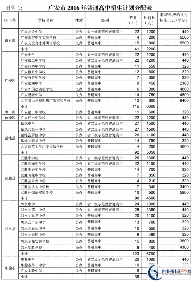 2020年廣安市中考招生計(jì)劃是什么？