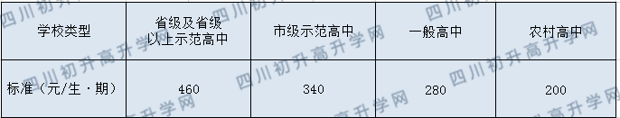 平樂中學今年的學費怎么收取，是否變化？
