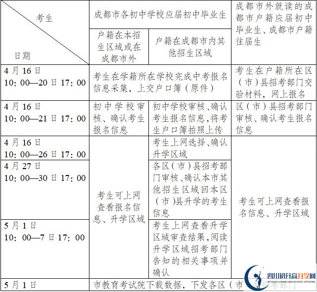 成都經(jīng)開區(qū)實驗中學今年招生時間安排，有什么變化？
