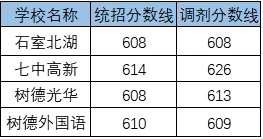 2020三原外國語學?？甲灾髡猩鷹l件是什么，有何變化？