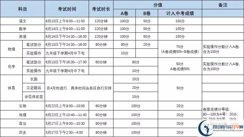 四川成都七中東方聞道網(wǎng)校初升高難不難？