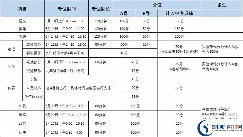 北京師范大學(xué)成都實驗中學(xué)初升高難不難？