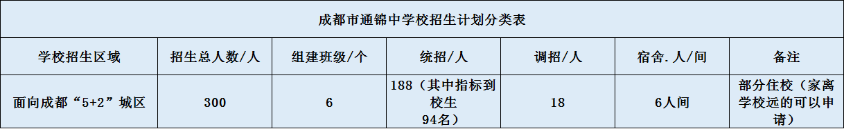 成都市通錦中學(xué)招生是怎么樣的？