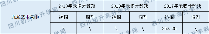 九龍實驗學校2020年中考錄取分數(shù)線是多少？