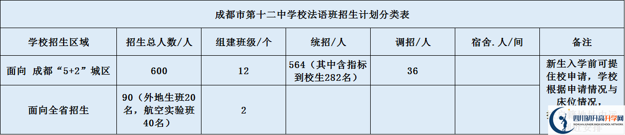 四川大學(xué)附屬中學(xué)2020年高中招生計劃是什么？