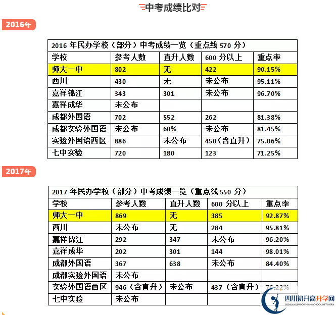 龍泉師大一中2020年中考成績怎么樣？