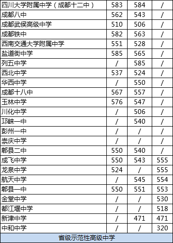 成都龍泉中學(xué)2020年排名高不高？