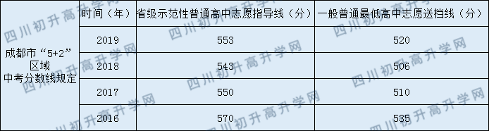 金蘋果錦城第一中學2020年分數線是多少？