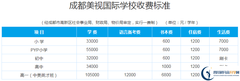 成都美視國際學(xué)校2020年收費(fèi)多少錢？