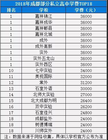 2020年成外在四川排名第幾？