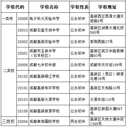 電子科技大學(xué)實驗中學(xué)2020年中考排名高不高？