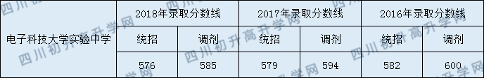 科大實驗2020年分數線是多少分？
