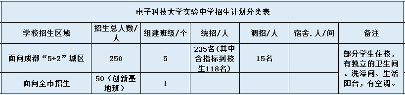 電子科大實(shí)驗(yàn)中學(xué)2020年招生計(jì)劃是什么？