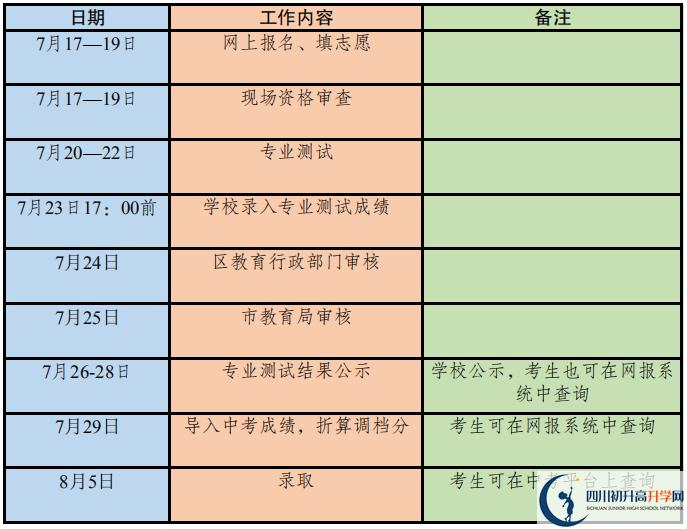 2020年成都市高中藝體特長生招生政策出爐！附招生計劃