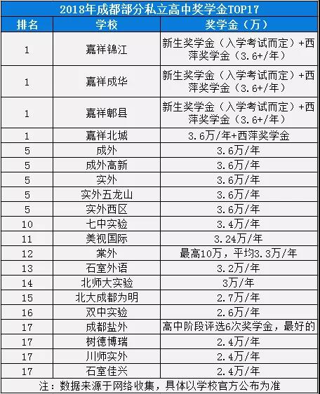 2020年實(shí)外西區(qū)在成都排名是多少？