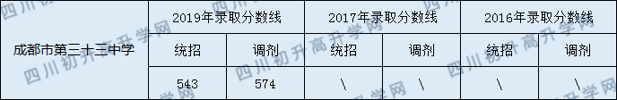 分?jǐn)?shù)線(xiàn).png