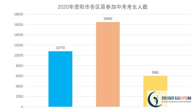 2022年資陽中考政策改革方案？