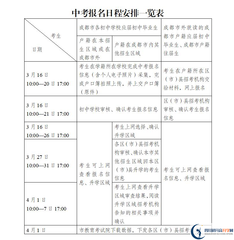 2021年成都中考報(bào)名安排來(lái)了！