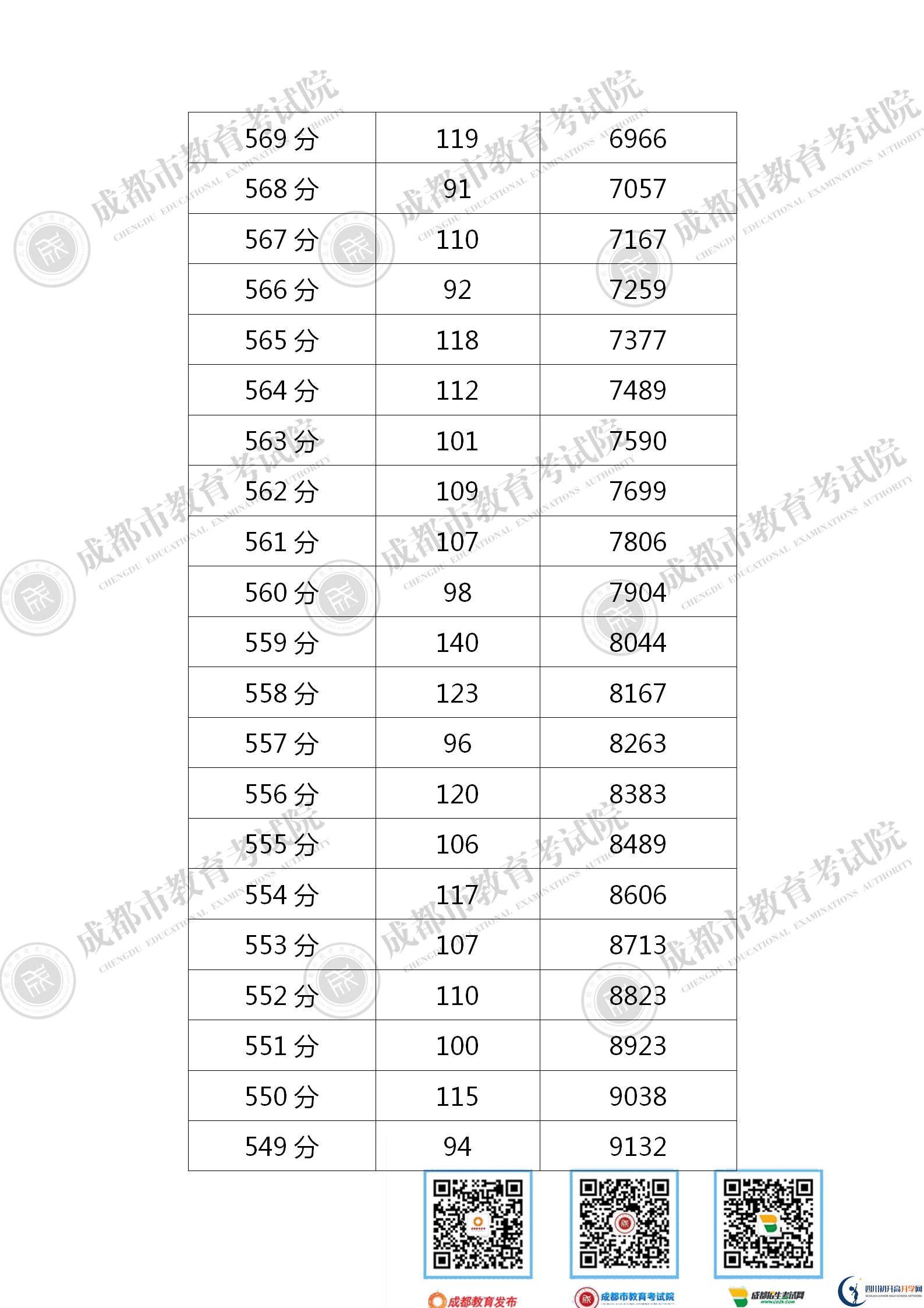 成都天府新區(qū)2021年中考分?jǐn)?shù)線是依據(jù)什么劃分的？