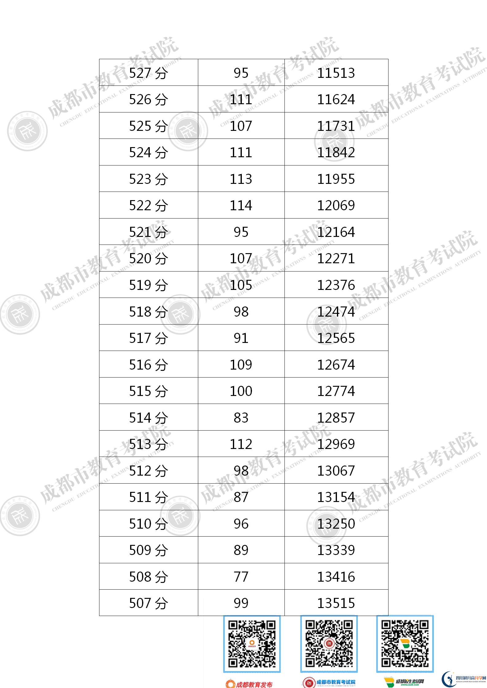 成都天府新區(qū)2021年中考分?jǐn)?shù)線是依據(jù)什么劃分的？