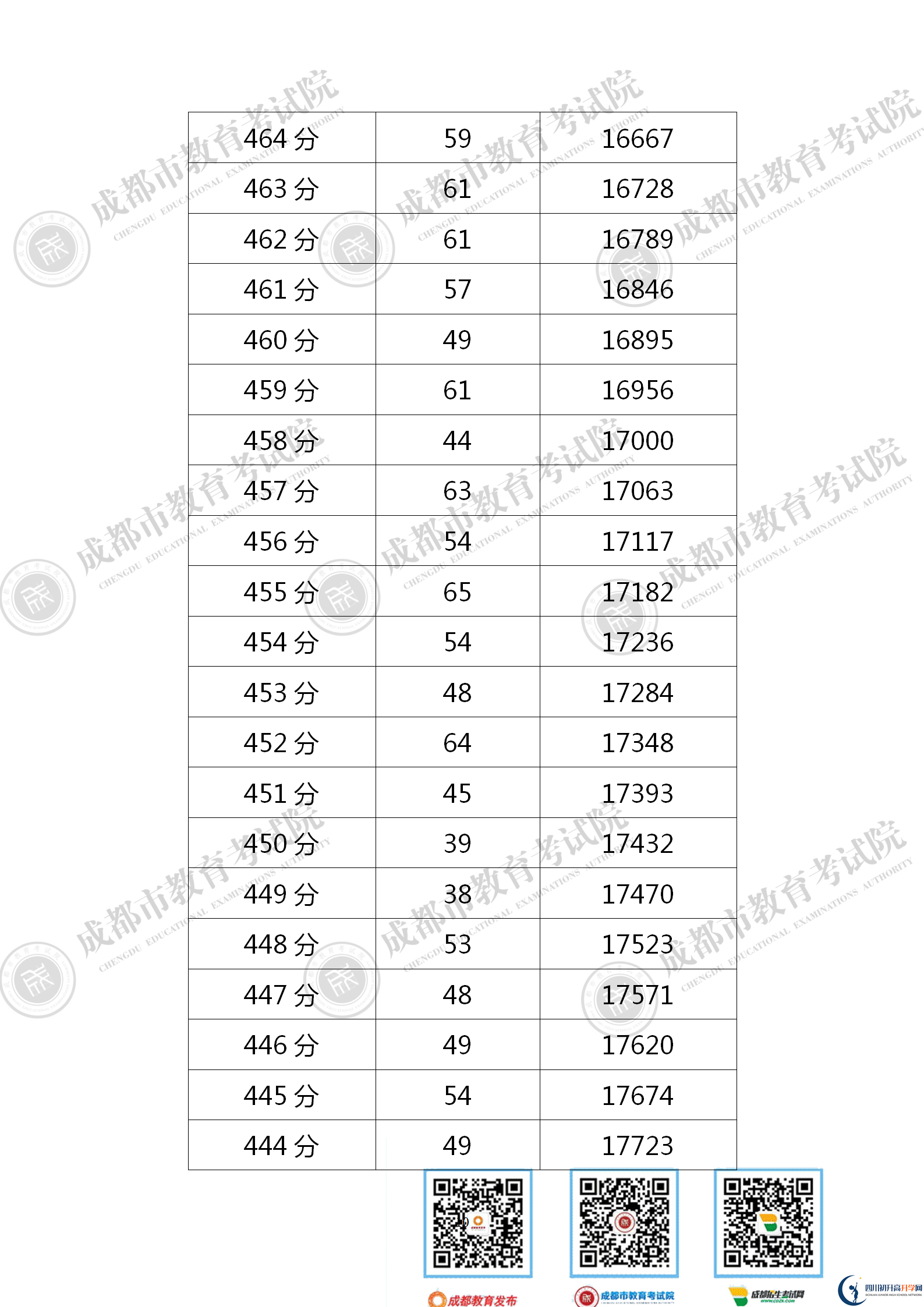 成都天府新區(qū)2021年中考分?jǐn)?shù)線是依據(jù)什么劃分的？