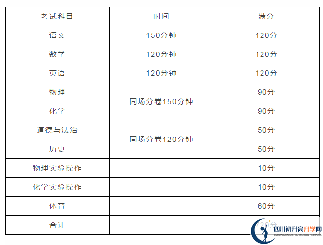 雅安2021年中考分?jǐn)?shù)如何組成？