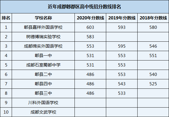 2021年川科外國(guó)語(yǔ)學(xué)校在成都排名多少？