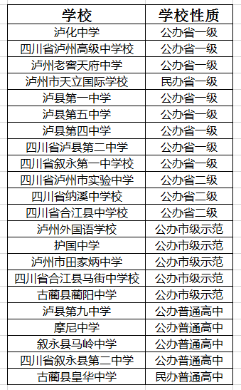 2021年瀘州市天立國際學校在瀘州排名多少?