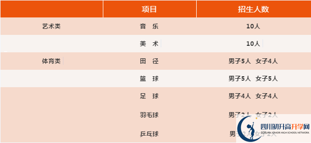 2021年四川省旺蒼中學(xué)藝體生錄取分?jǐn)?shù)是多少？