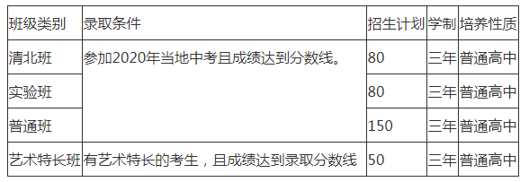 仁壽華達高中劃片范圍是哪里？