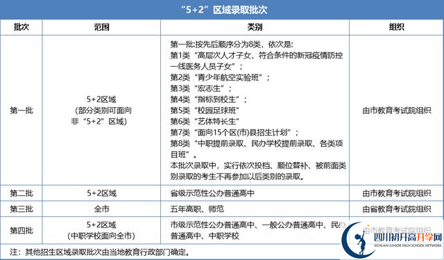 2021年成都中考志愿填報(bào)技巧是什么？