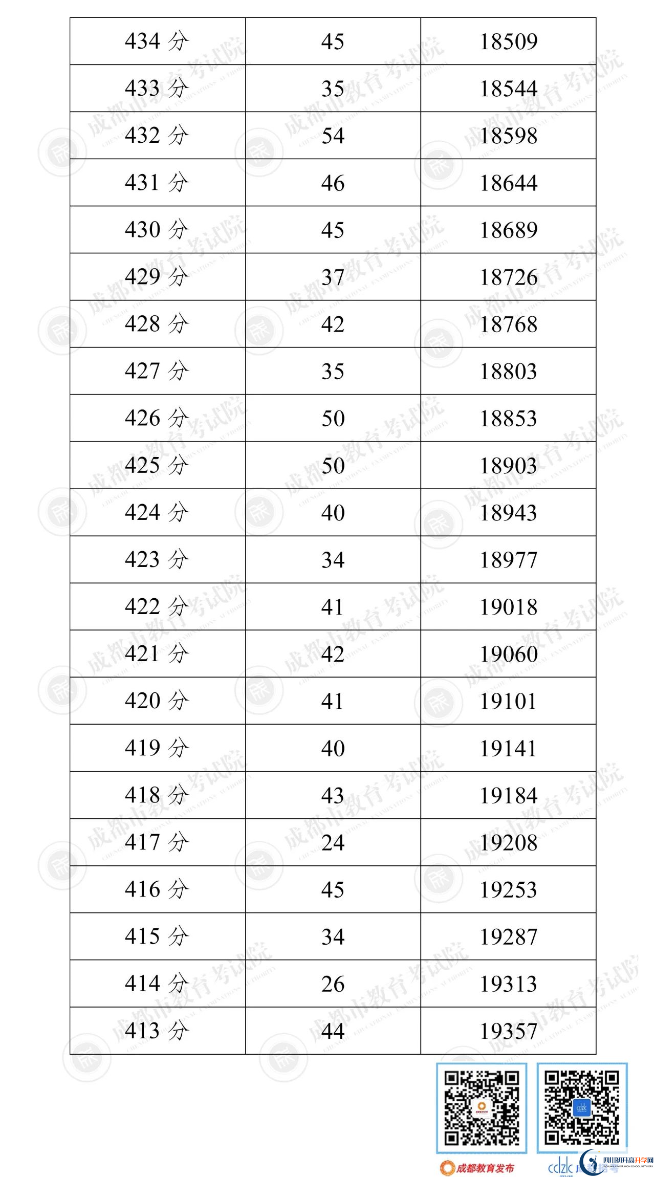 成都郫都區(qū)2022年中考分?jǐn)?shù)線是依據(jù)什么劃分的？