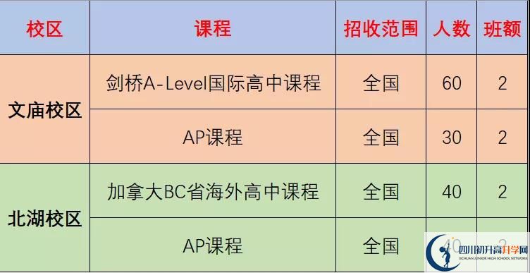 成都市石室中學(xué)北湖校區(qū)2022年國際部招生計(jì)劃、招生人數(shù)