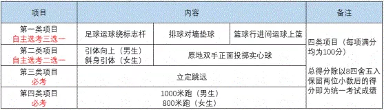 2022年成都市雙流區(qū)中考體育考試時(shí)間是什么時(shí)候？