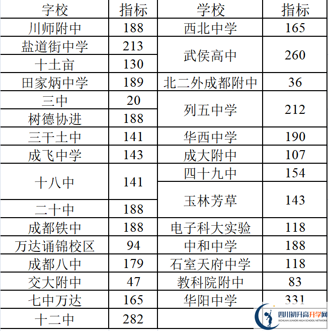 2022年成都中考三診考試何時(shí)進(jìn)行，如何安排的？