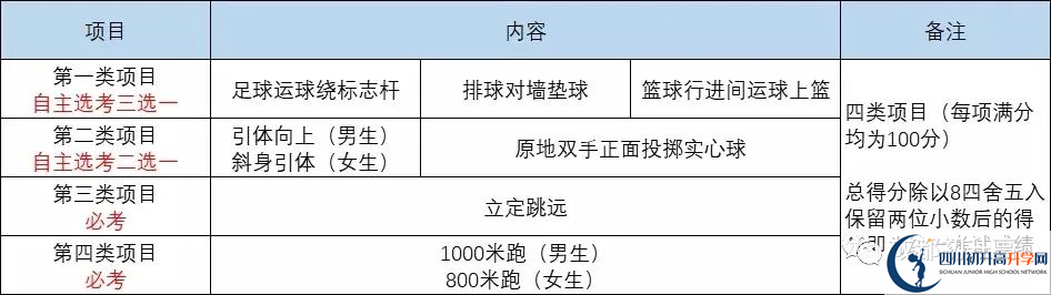 2022年成都市中考最新政策，有何變化？