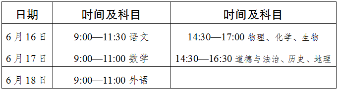 2022年達(dá)州市中考最新政策，有何變化？