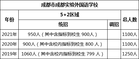 成都實(shí)驗(yàn)外國(guó)語學(xué)校.jpg