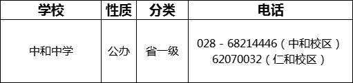 成都市中和中學(xué)2022年招生電話是多少？