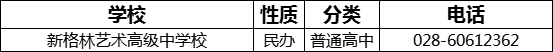 成都市新格林藝術高級中學校2022年招辦電話是多少？
