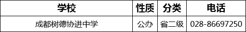 成都市成都樹(shù)德協(xié)進(jìn)中學(xué)2022年招辦電話是多少？