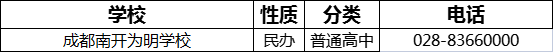 2023年成都市南開(kāi)為明學(xué)校招辦電話是多少？