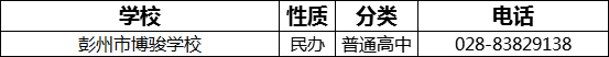 2023年成都市彭州市博駿學(xué)校招辦電話是多少？