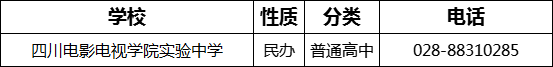 成都市四川電影電視學(xué)院實(shí)驗(yàn)中學(xué)2022年招辦電話是多少？