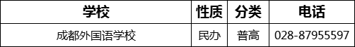 成都市成都外國(guó)語(yǔ)學(xué)校2022年招生電話是多少？