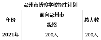 成都市彭州市博駿學(xué)校2022年招生簡(jiǎn)章