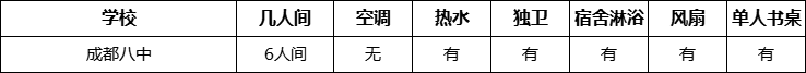 成都市成都八中寢室條件怎么樣、好不好？
