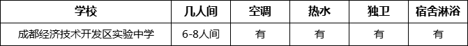 成都市成都經(jīng)濟(jì)技術(shù)開發(fā)區(qū)實(shí)驗(yàn)中學(xué)寢室條件怎么樣、好不