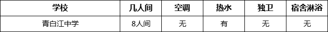 成都市青白江中學(xué)寢室條件怎么樣、好不好？